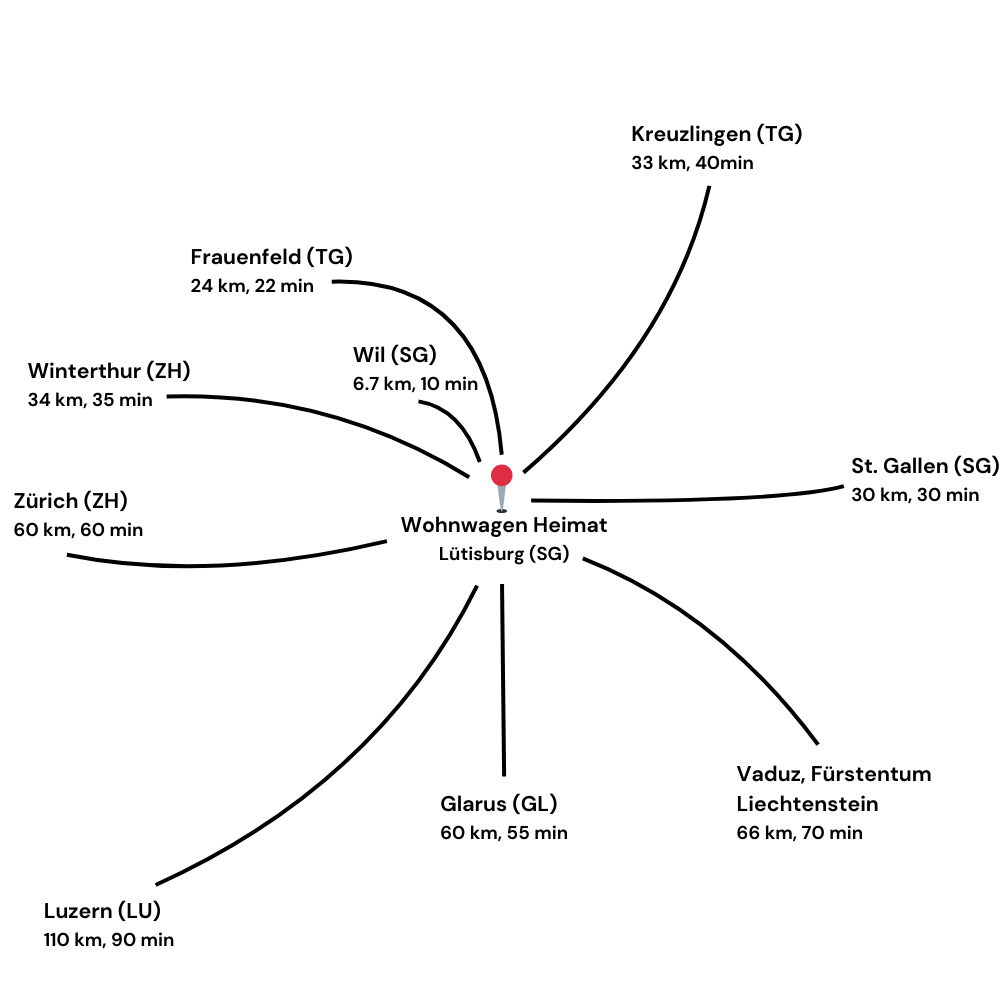 Lageplan Wohnmobil Heimat in Lütisburg, inklusive Anreisezeiten